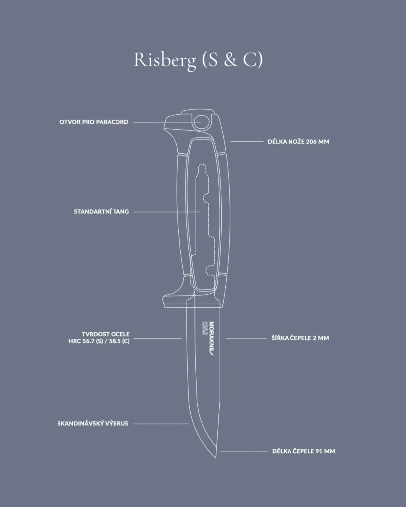 marakniv risberg1